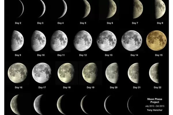 RÜYADA AYLAR GÖRMEK