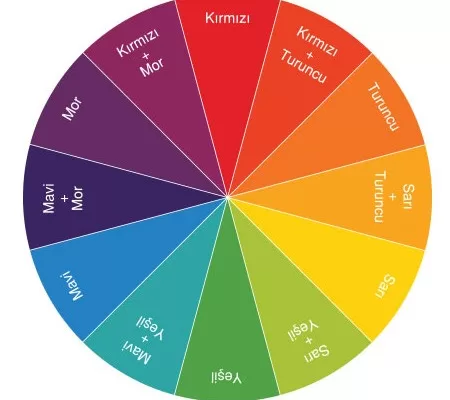 RUYADA RENKLER GÖRMEK